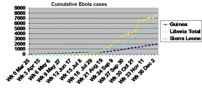 Ebola Chart