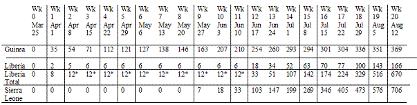 Ebola Table wk 20