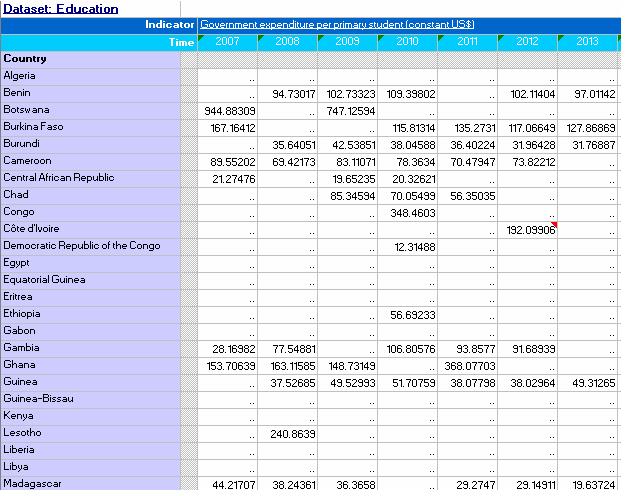 Table of African Education Spending