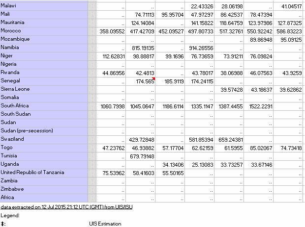 Table of African Education Spending