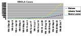 Ebola chart