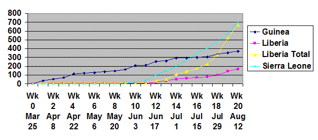 Ebola Chart wk 20