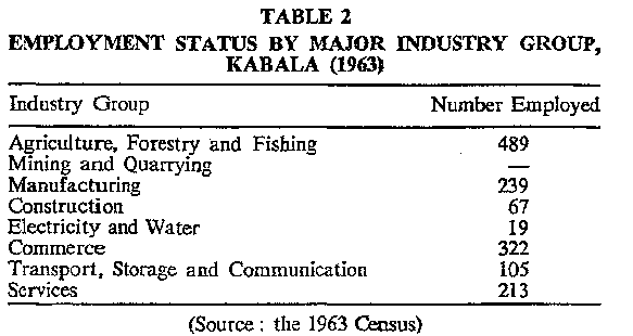 Kabala employment status