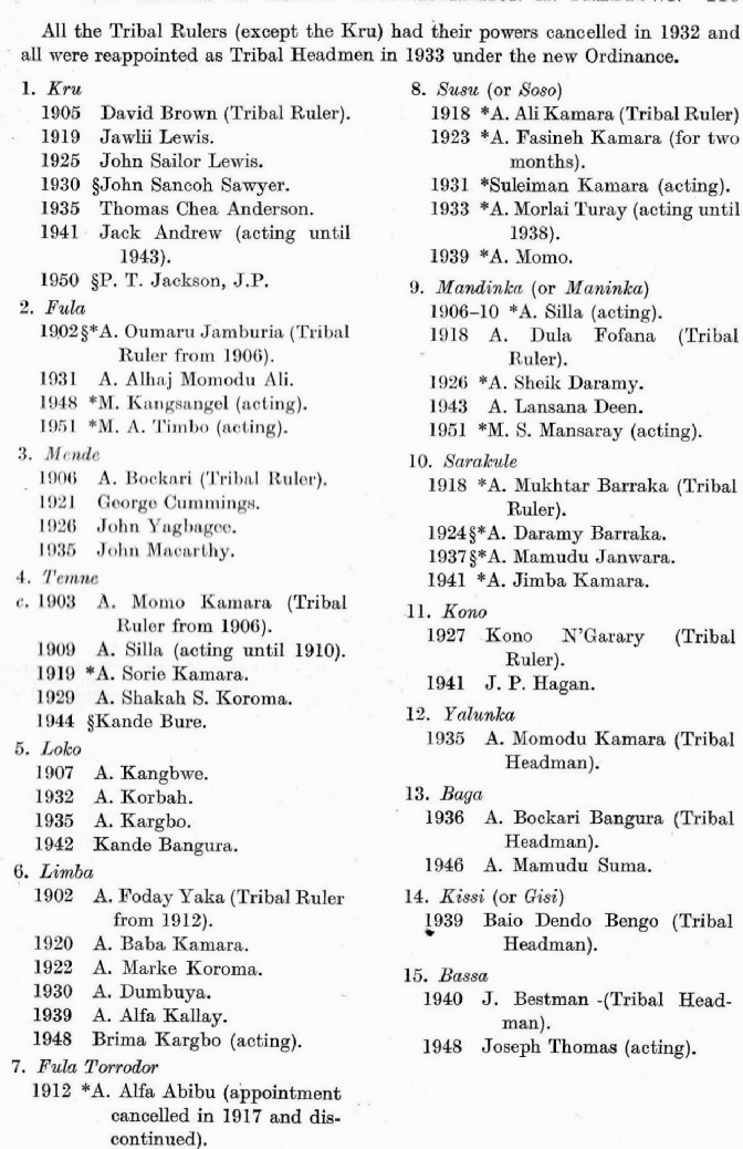 Freetown tribal rulers since 1905
