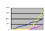 eb chart wk20